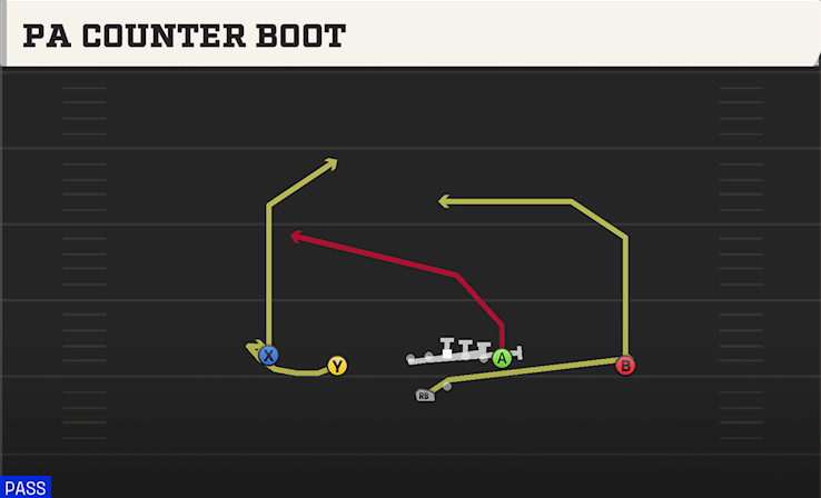 PA COUNTER BOOT play diagram College Football 27