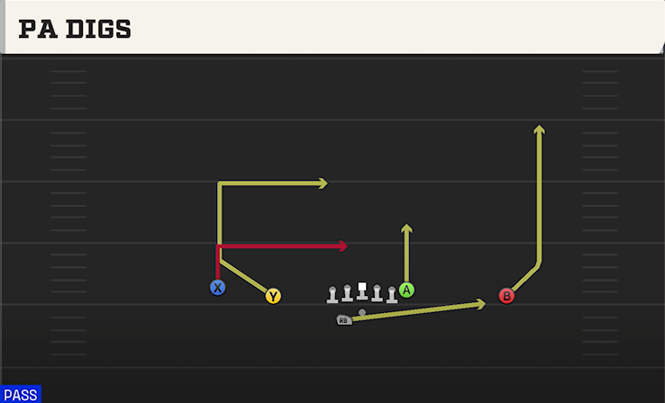 PA DIGS play diagram College Football 27