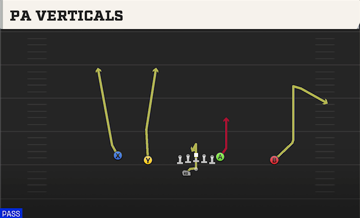 PA VERTICALS play diagram College Football 27