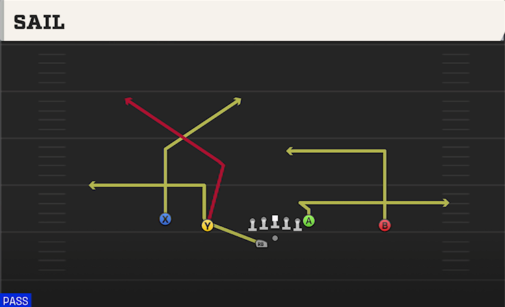 SAIL play diagram College Football 27