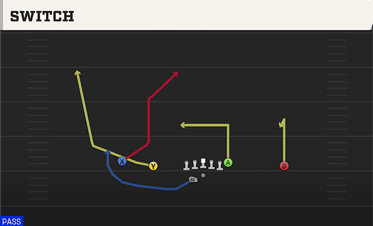 SWITCH play diagram College Football 27