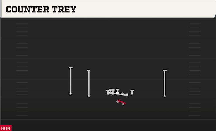 COUNTER TREY play diagram College Football 27