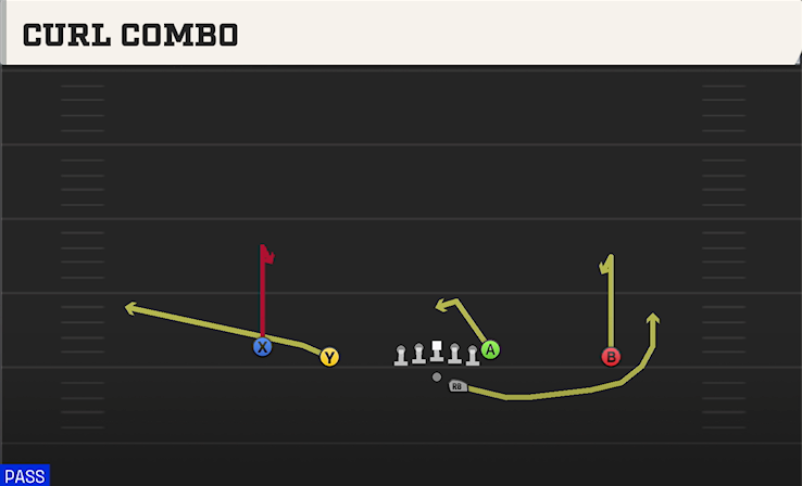 CURL COMBO play diagram College Football 27