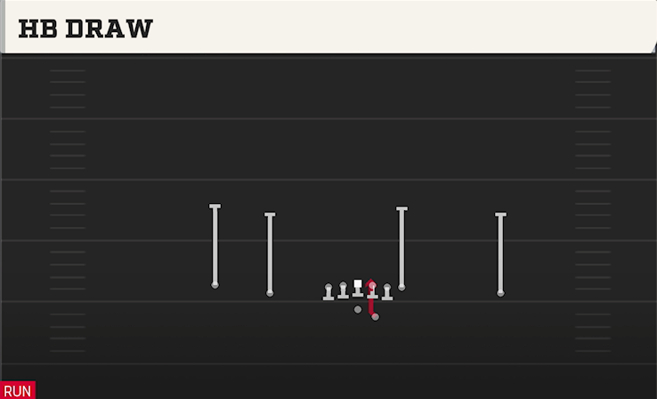 HB DRAW play diagram College Football 27