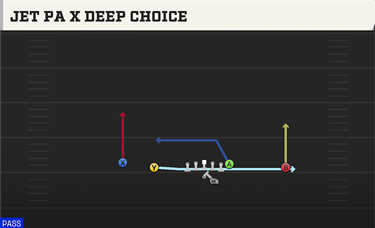 JET PA X DEEP CHOICE play diagram College Football 27