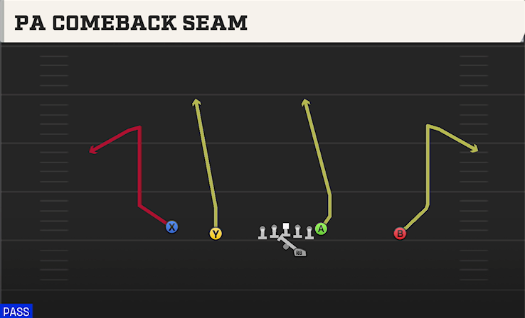 PA COMEBACK SEAM play diagram College Football 27