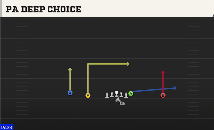 PA DEEP CHOICE play diagram College Football 27