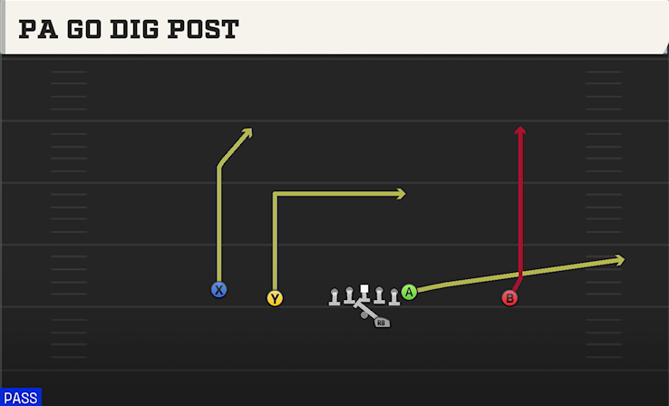 PA GO DIG POST play diagram College Football 27