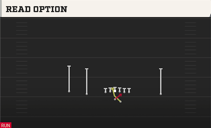 READ OPTION play diagram College Football 27