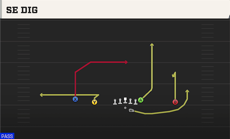 SE DIG play diagram College Football 27