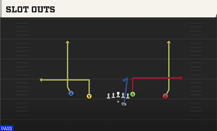 SLOT OUTS play diagram College Football 27