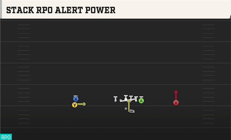 STACK RPO ALERT POWER play diagram College Football 27