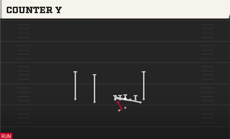 COUNTER Y play diagram College Football 27