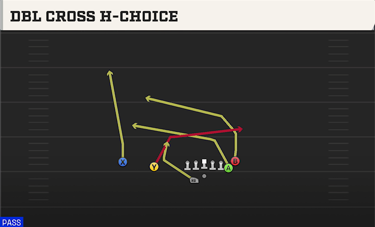 DBL CROSS H-CHOICE play diagram College Football 27