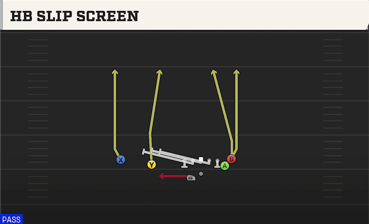 HB SLIP SCREEN play diagram College Football 27