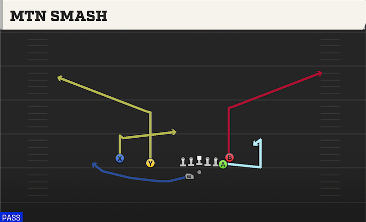 MTN SMASH play diagram College Football 27