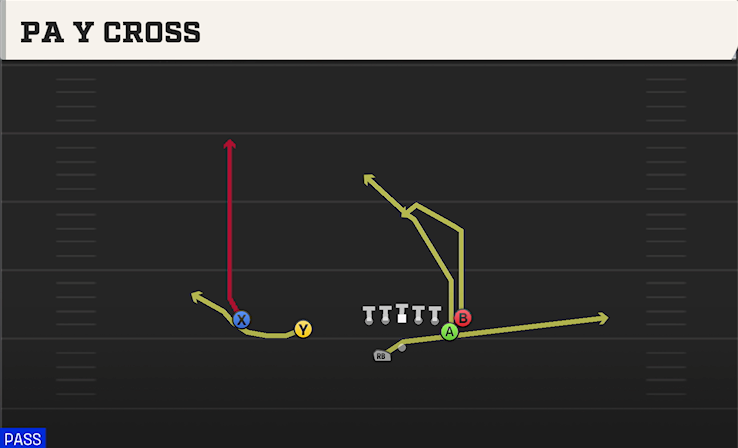 PA Y CROSS play diagram College Football 27