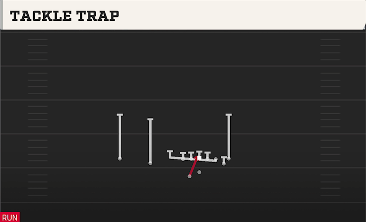 TACKLE TRAP play diagram College Football 27