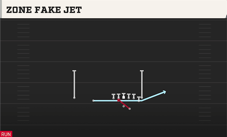 ZONE FAKE JET play diagram College Football 27