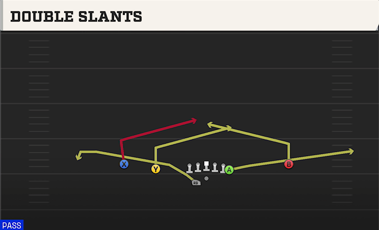 DOUBLE SLANTS play diagram College Football 27