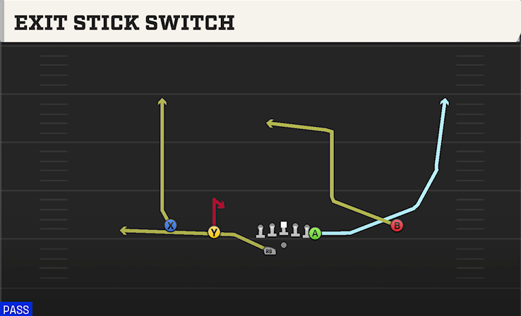 EXIT STICK SWITCH play diagram College Football 27