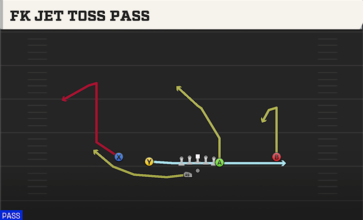 FK JET TOSS PASS play diagram College Football 27