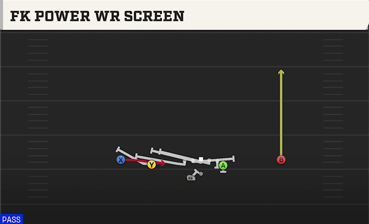 FK POWER WR SCREEN play diagram College Football 27
