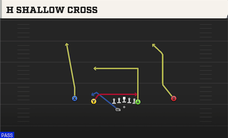 H SHALLOW CROSS play diagram College Football 27