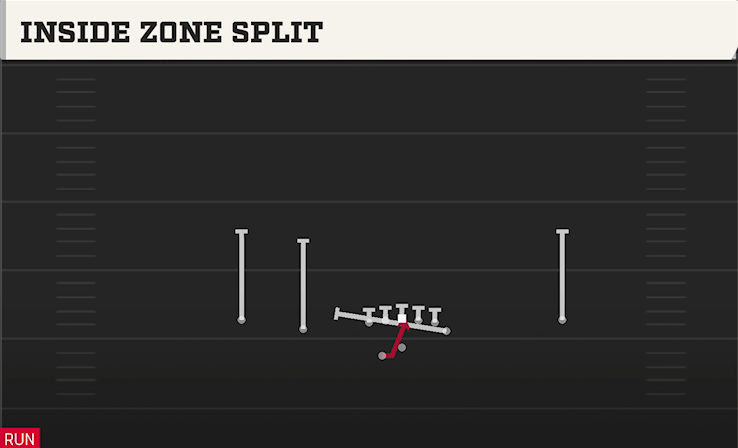 INSIDE ZONE SPLIT play diagram College Football 27