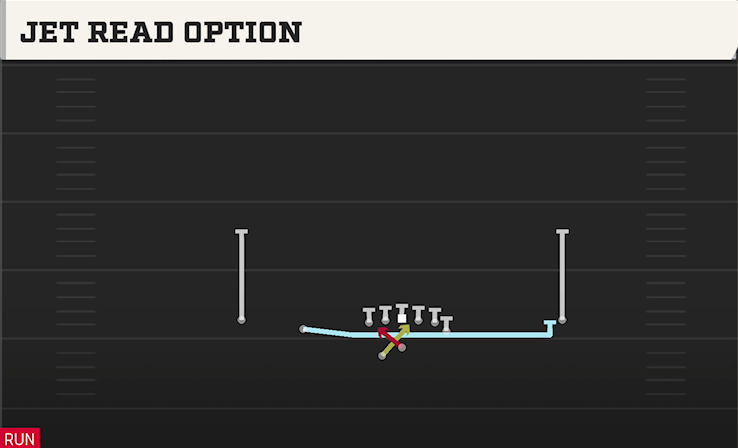 JET READ OPTION play diagram College Football 27