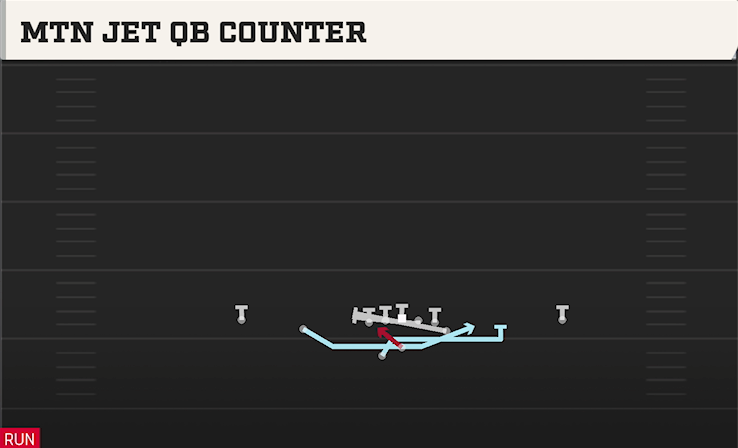 MTN JET QB COUNTER play diagram College Football 27