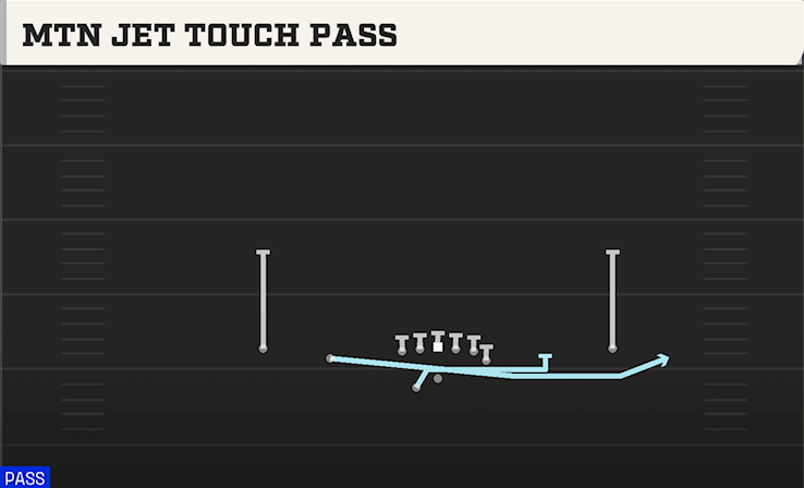 MTN JET TOUCH PASS play diagram College Football 27