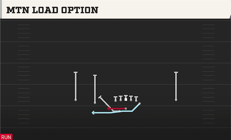 MTN LOAD OPTION play diagram College Football 27
