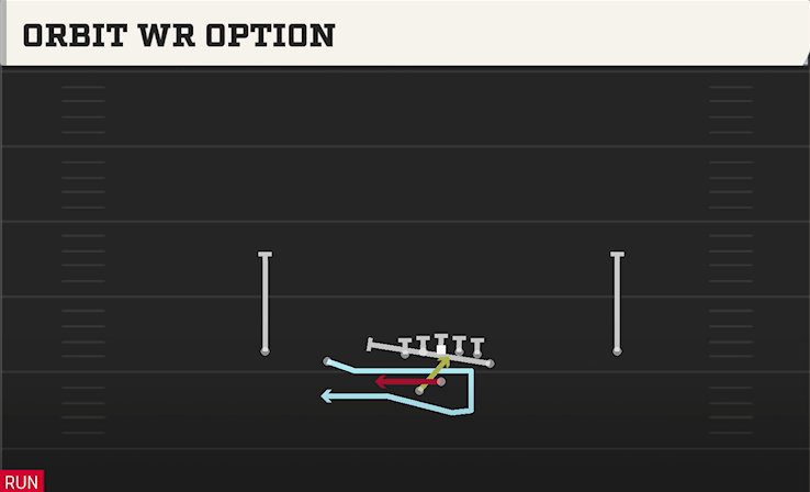 ORBIT WR OPTION play diagram College Football 27