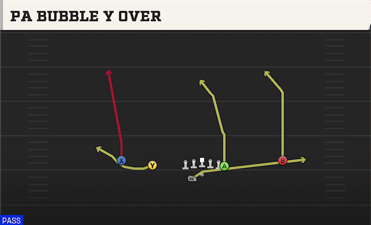 PA BUBBLE Y OVER play diagram College Football 27