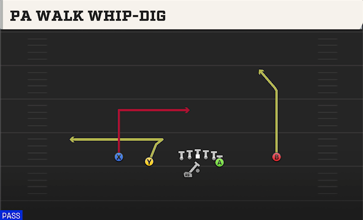 PA WALK WHIP-DIG play diagram College Football 27