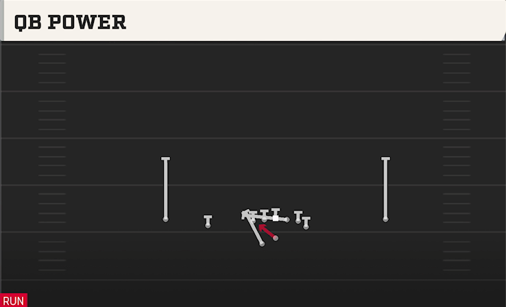 QB POWER play diagram College Football 27