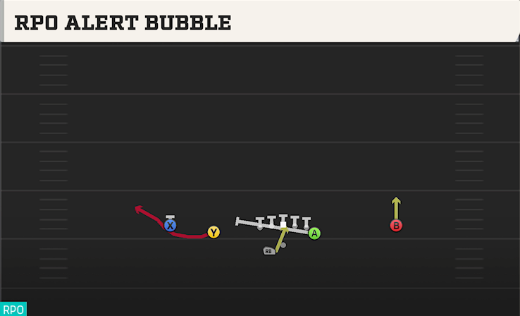RPO ALERT BUBBLE play diagram College Football 27