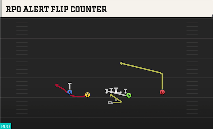 RPO ALERT FLIP COUNTER play diagram College Football 27