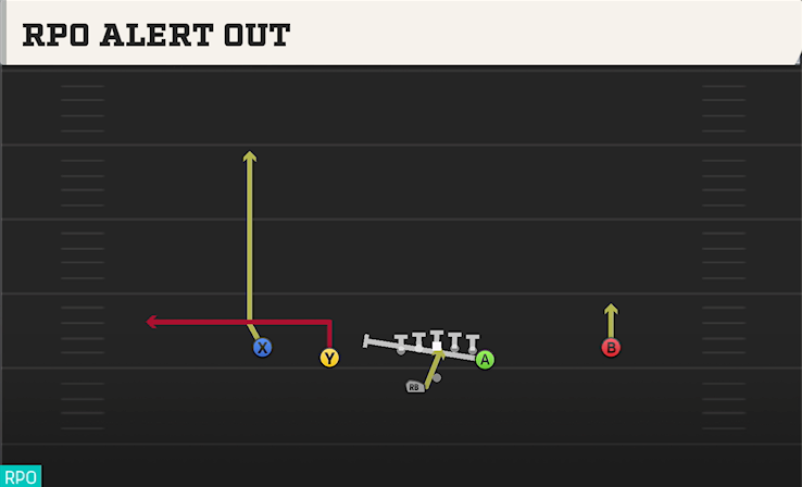 RPO ALERT OUT play diagram College Football 27