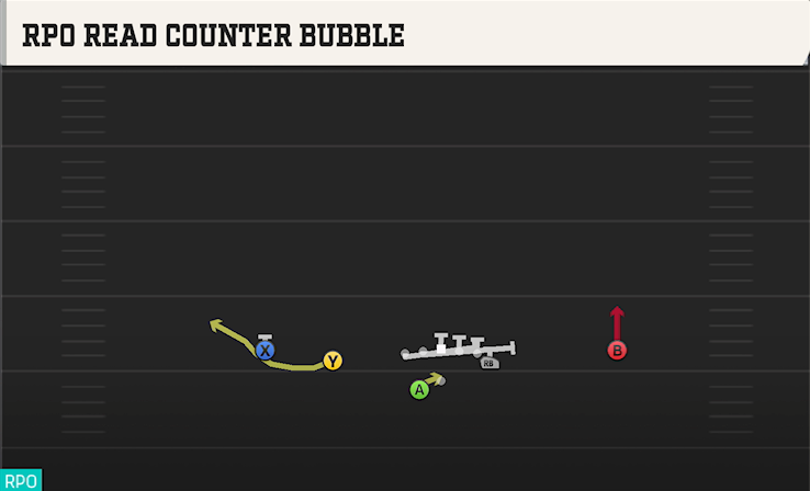 RPO READ COUNTER BUBBLE play diagram College Football 27