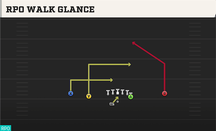 RPO WALK GLANCE play diagram College Football 27