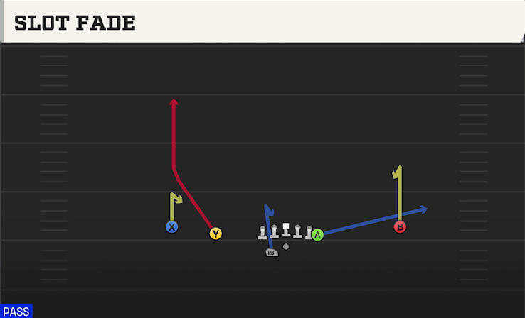 SLOT FADE play diagram College Football 27