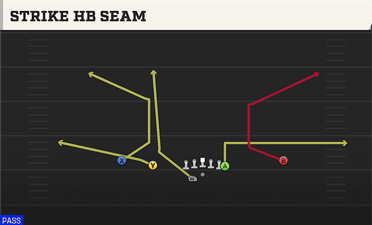 STRIKE HB SEAM play diagram College Football 27