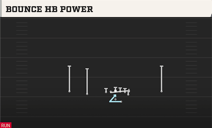 BOUNCE HB POWER play diagram College Football 27