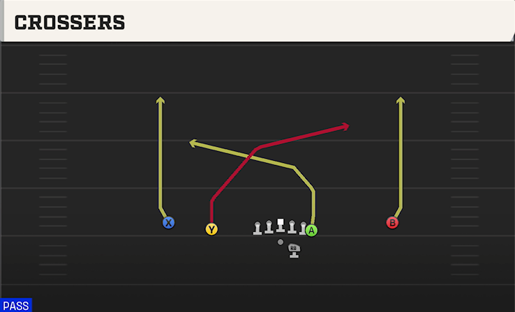CROSSERS play diagram College Football 27