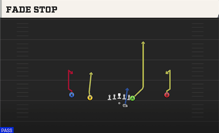 FADE STOP play diagram College Football 27