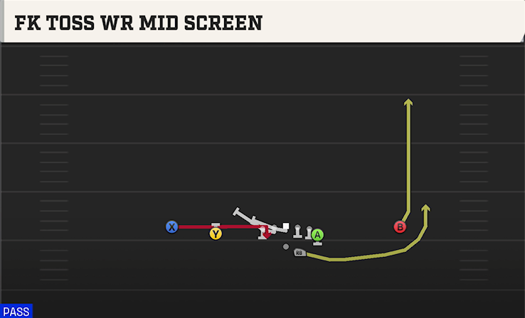 FK TOSS WR MID SCREEN play diagram College Football 27