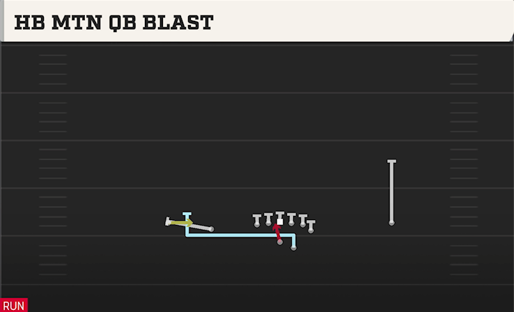 HB MTN QB BLAST play diagram College Football 27