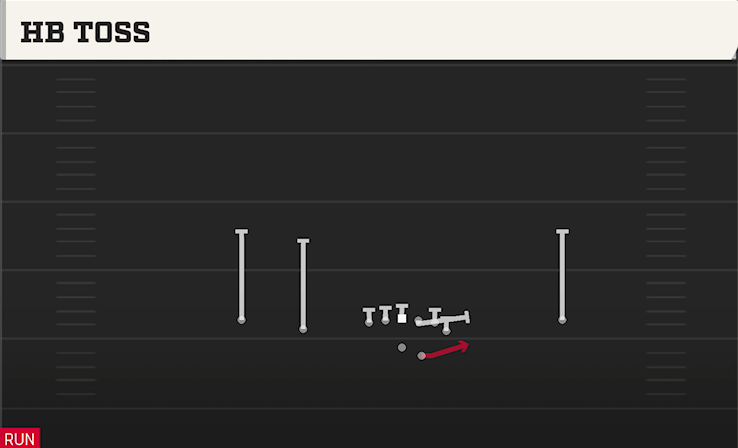 HB TOSS play diagram College Football 27